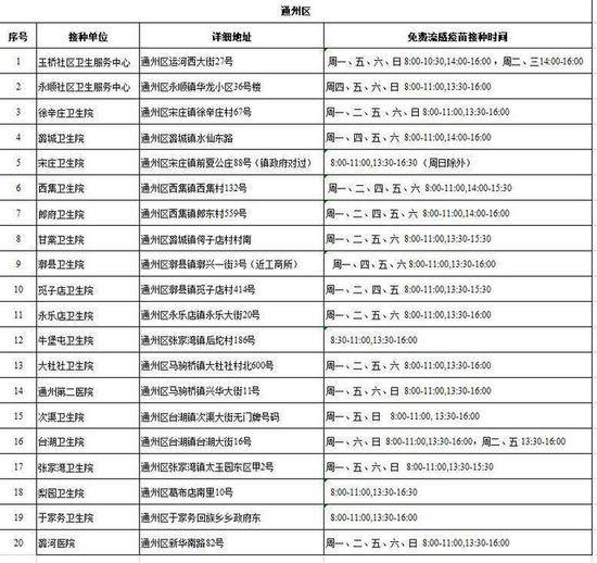 下周起北京全市中小学生免费接种流感疫苗