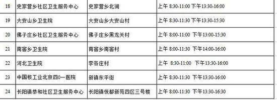 下周起北京全市中小学生免费接种流感疫苗