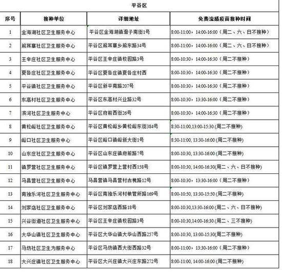 下周起北京全市中小学生免费接种流感疫苗