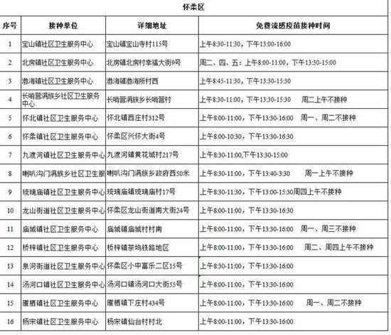 下周起北京全市中小学生免费接种流感疫苗