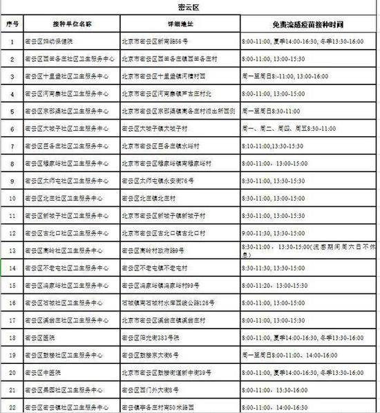 下周起北京全市中小学生免费接种流感疫苗