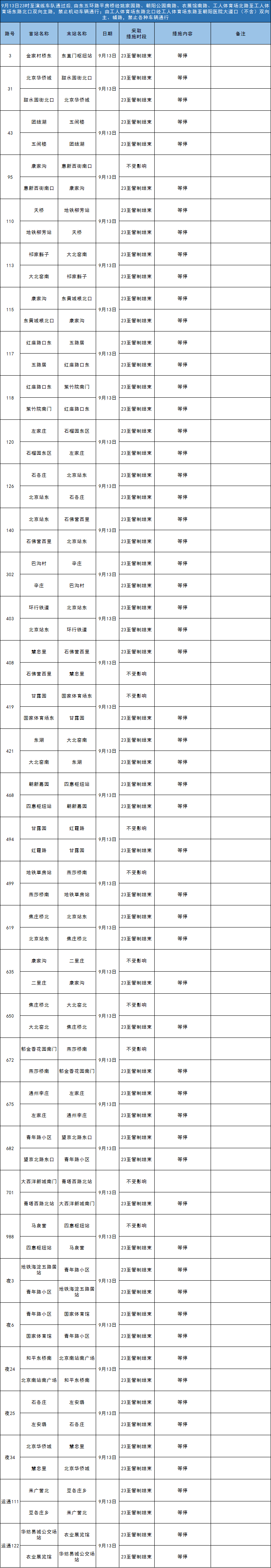 9月13日至15日北京202条公交线路将调整运营