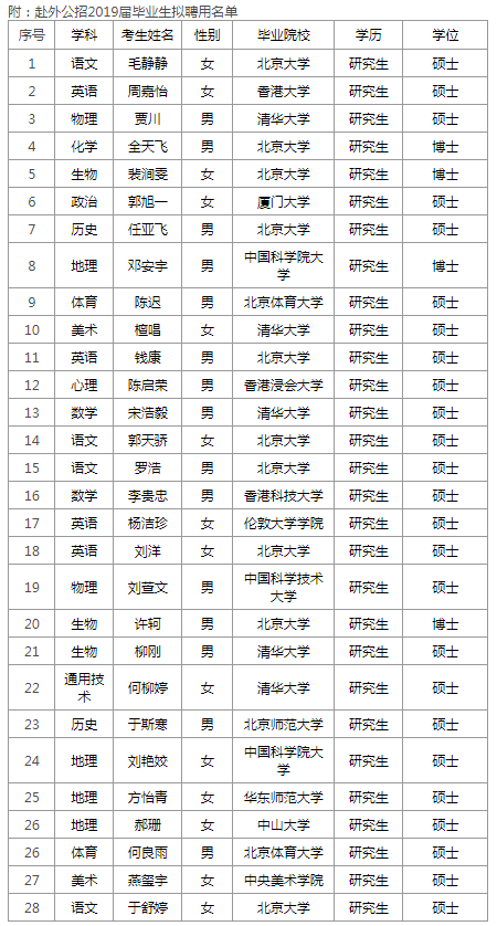 硕士起步清北占一半 这所中学教师聘用名单刷屏