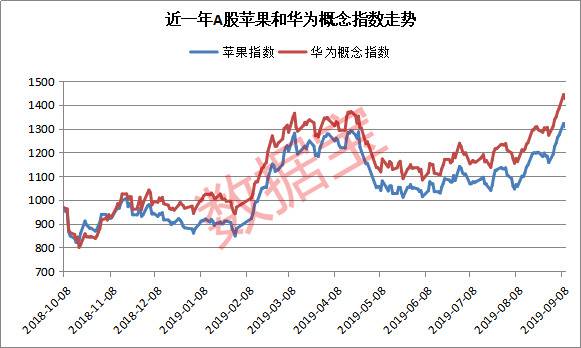 图片来源：数据宝