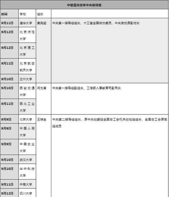 北大清华来了中央指导组