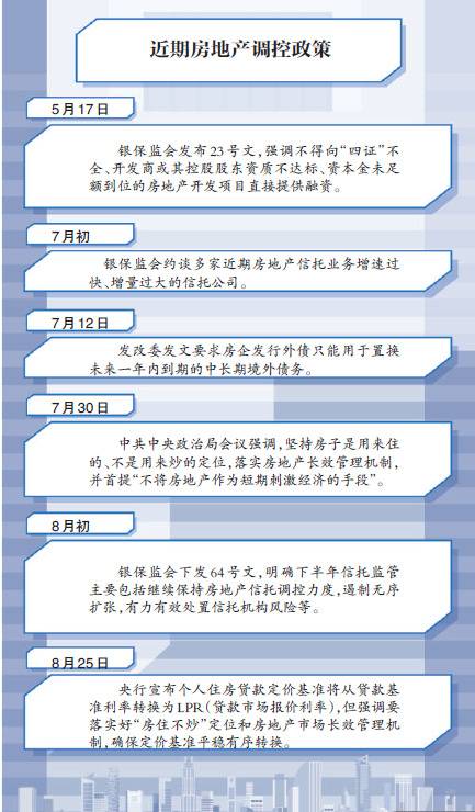 违规输血楼市，建信、中信信托被罚，监管敲打信托公司？