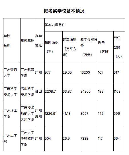 公示了 新“交通大学”传来消息