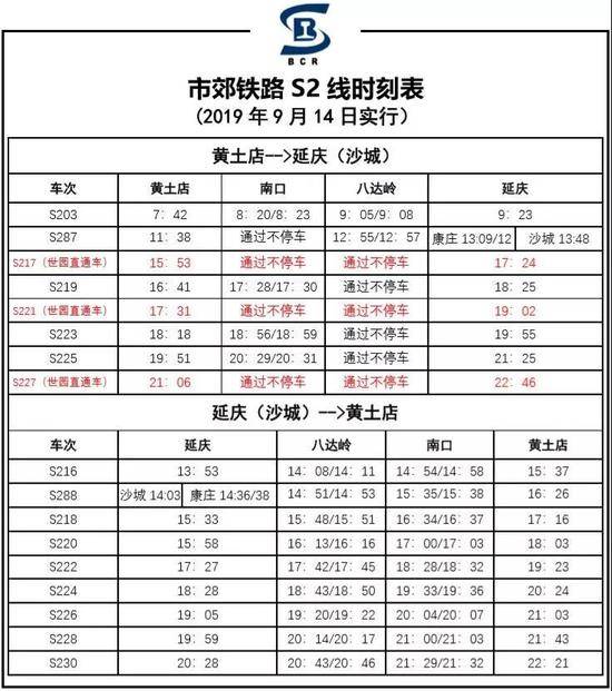 9月14日下午京礼京新京藏高速拟临时封闭