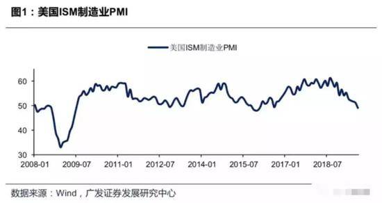 美推迟上调关税 释放什么信号？