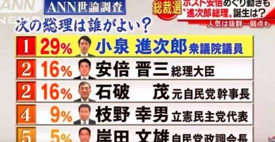 日本“政坛王子”十年血泪上位史：目标接替安倍?