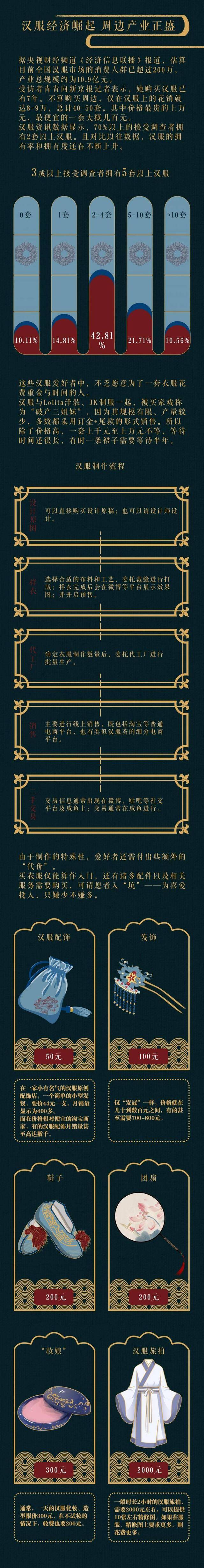 一件汉服带动的商机与文化流行