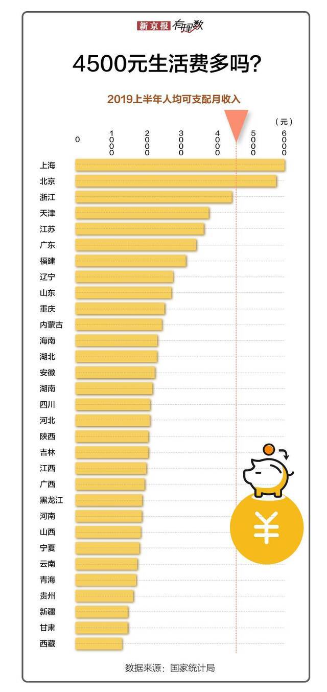 当代大学生，喜欢乱花钱？