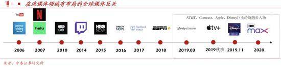 图片来源：中泰证券研报