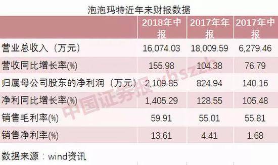 最高可赚39倍 比“炒鞋”更疯狂的“炒盲盒”来了