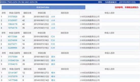 ▲小米公司注册的部分商标。来源：国家知识产权局官网截图