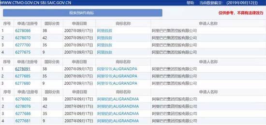 ▲阿里巴巴注册的部分商标。来源：国家知识产权局官网截图