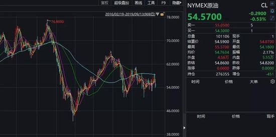 超级黑天鹅 沙特石油心脏遇袭原油日产量或减50%