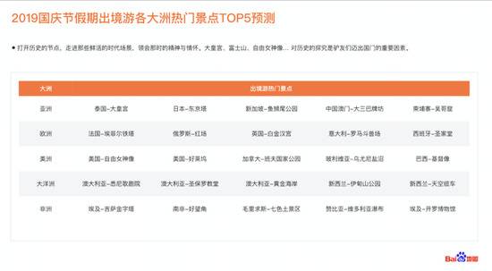 2019国庆节假期出境游各大洲热门景点TOP5预测