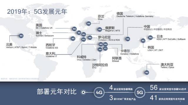 5G芯片三巨头深度解读！一定要选支持NSA和SA的吗