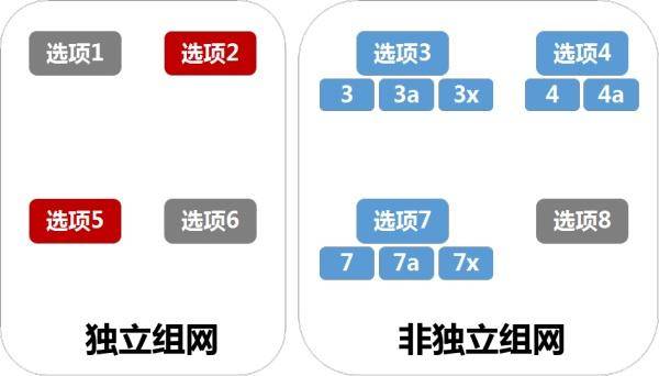 5G芯片三巨头深度解读！一定要选支持NSA和SA的吗