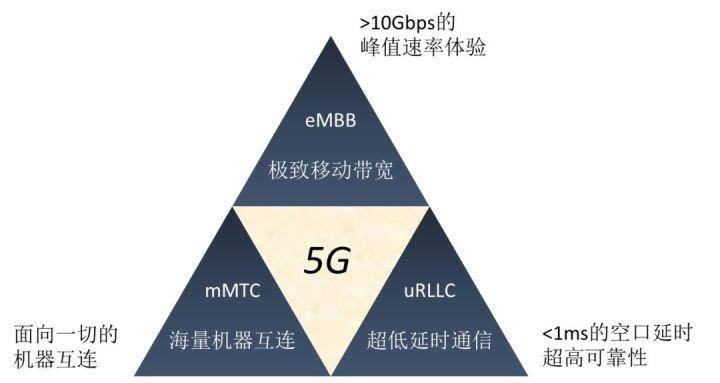 5G芯片三巨头深度解读！一定要选支持NSA和SA的吗