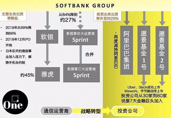 数据来自于日媒，由one点整理（数据更新日期截至于2019年9月14日）