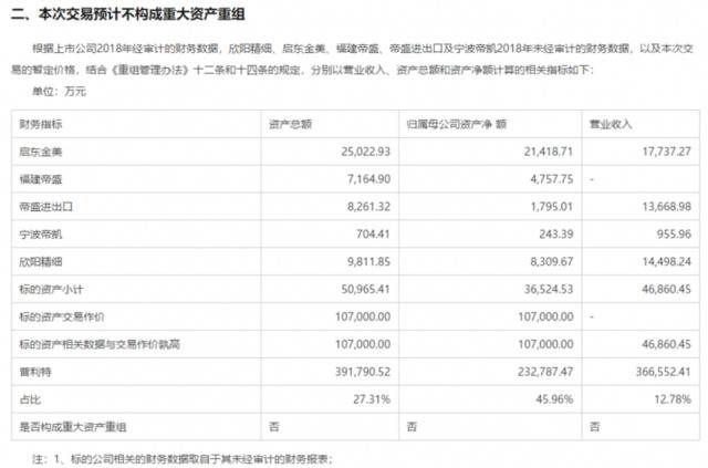 普利特拟10.7亿收购5公司，其中福建帝盛为在建项目