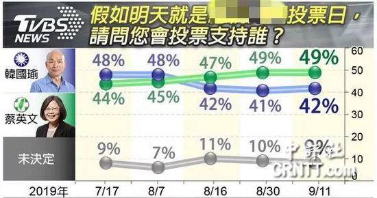 郭台铭何时登记连署？发言人脱口：明天上午