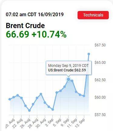 图片来源：Oil Price官网