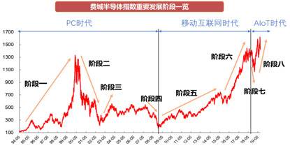 iPhone11发布意味着电子行业行情已结束？