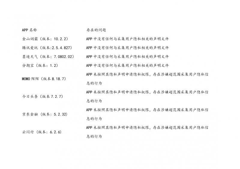 国家计算机病毒中心发布违规APP和SDK