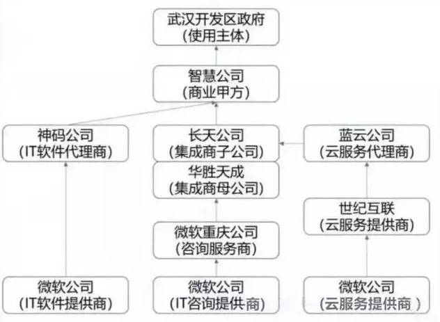 《问政山东》点名“面子工程”，智慧社区缘何不智慧？