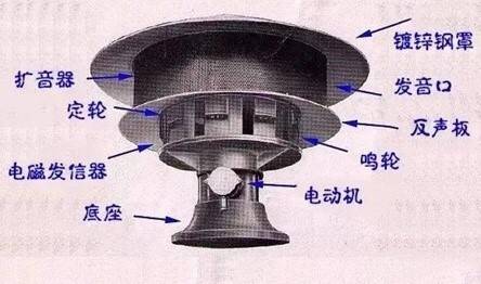 上世纪80年代，上海只有208台防空警报器……