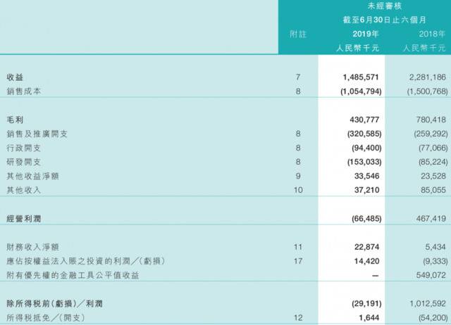 秀场直播增速放缓 致映客上半年收益、利润双降