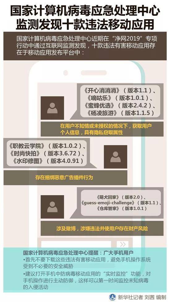 十款违法有害App公布：开心消消消、时尚快拍等上榜