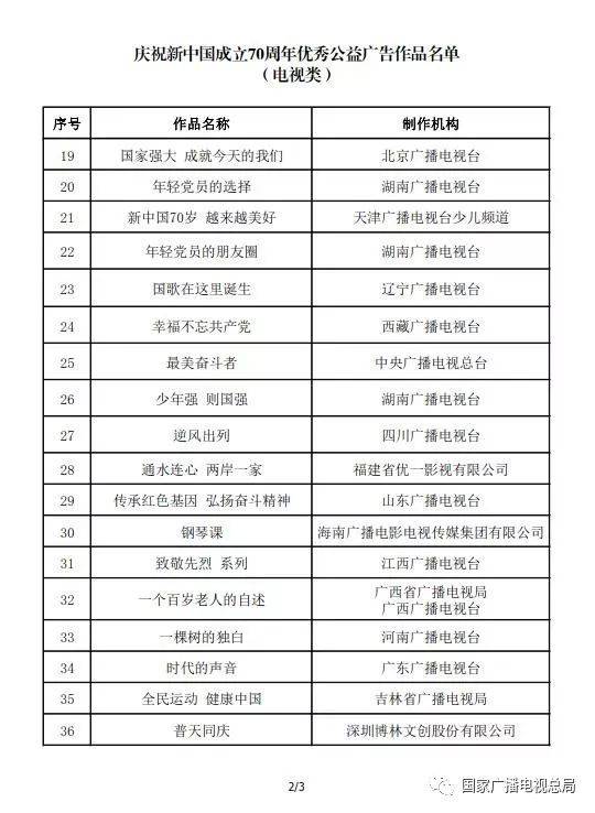 广电：国庆公益广告时长不得少于商业广告时长3%