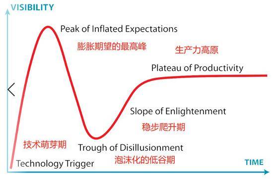 1亿美元砸醒了自动驾驶的梦