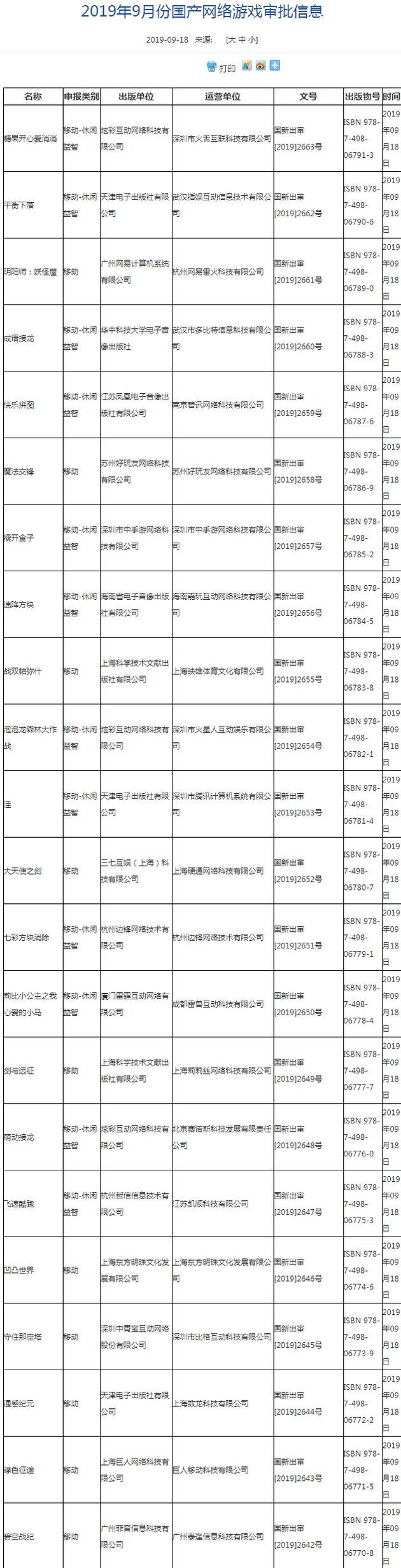 新一批国产游戏版号下发 腾讯网易在列