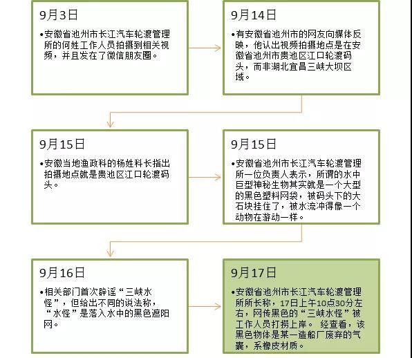 视频＝真相？“三峡水怪”竟是一条“乌龙”！