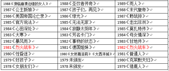 威尼斯与多伦多两大电影节PK白热化，抢片抢星抢首映