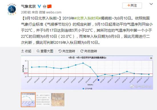 2019年北京入秋时间揭晓：9月10日