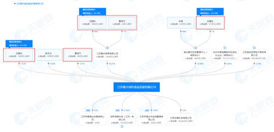 刘强东持股公司发生经营范围变更 新增保健食品销售