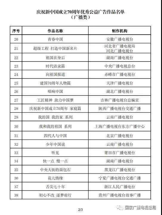 广电总局：国庆公益广告时长不得少于商业广告时长的3%