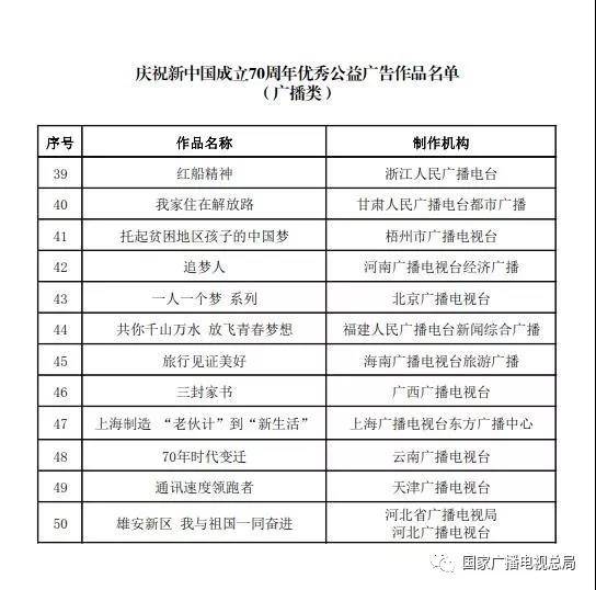 广电总局：国庆公益广告时长不得少于商业广告时长的3%