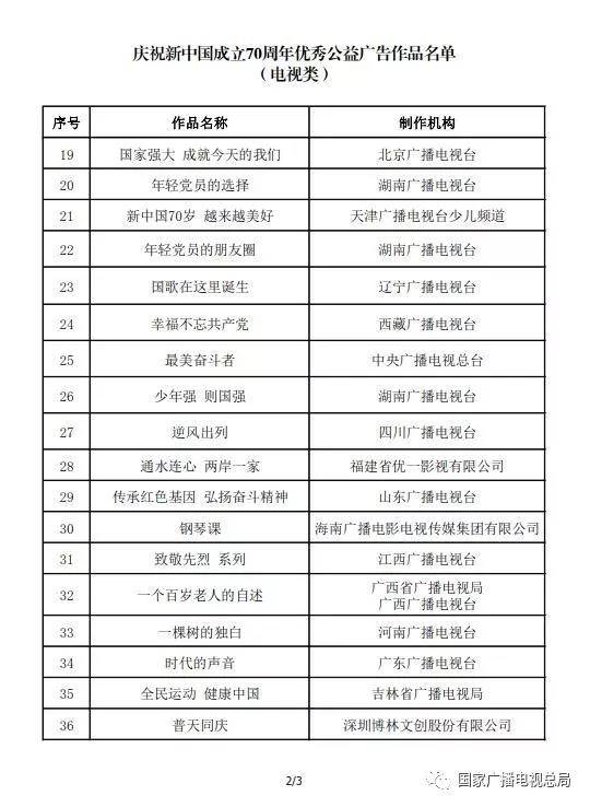 广电总局：国庆公益广告时长不得少于商业广告时长的3%