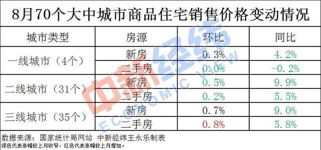 被住建部预警的城市房价领涨70城 未来楼市怎么调