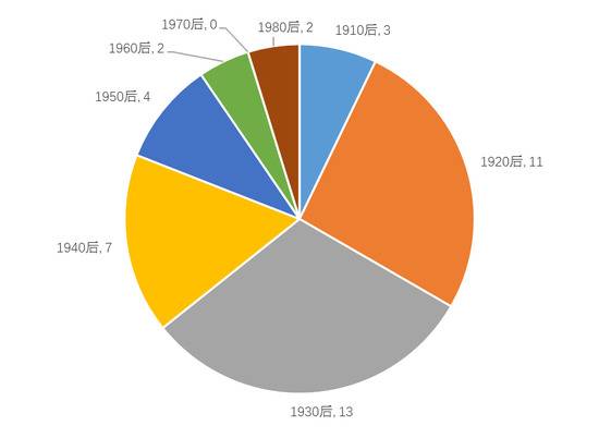 中央隆重表彰这42人 大数据告诉你不知道的事儿