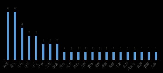 中央隆重表彰这42人 大数据告诉你不知道的事儿