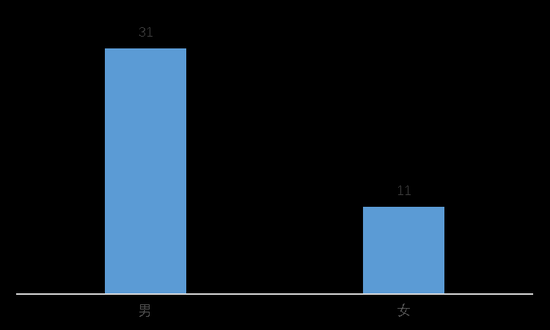 中央隆重表彰这42人 大数据告诉你不知道的事儿