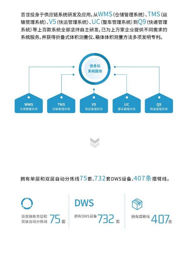 百世集团发布首份企业社会责任报告